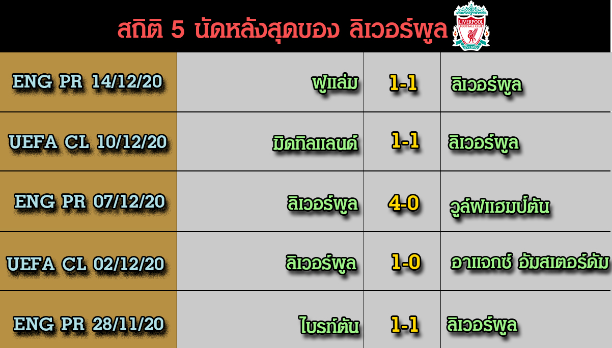 วิเคราะห์ฟุตบอล พรีเมียร์ลีกอังกฤษลิเวอร์พูล-VS-สเปอร์ส ...